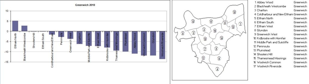 Greenwich wards well being taken from  http://data.london.gov.uk/datastore/package/london-ward-well-being-scores